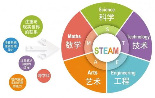 城市研學｜新加坡6天5夜研學營正式招募 金融知識與城市探索的深度融合